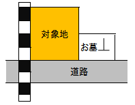 線路脇・墓地隣地