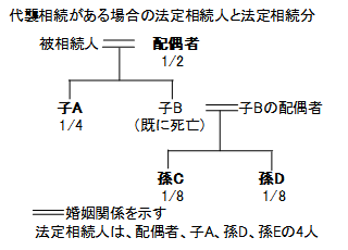 相続人1