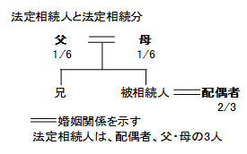 相続人2