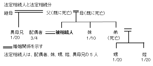 相続人3